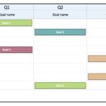 Samples Of Product Roadmap Template Excel Inside Product Roadmap Template Excel Templates