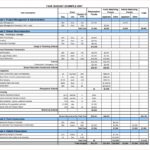 Samples Of Project Budget Plan Template Excel Throughout Project Budget Plan Template Excel Download