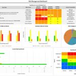 Samples Of Risk Management Dashboard Template Excel For Risk Management Dashboard Template Excel In Excel
