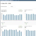 Samples Of Sale Report Template Excel With Sale Report Template Excel For Personal Use
