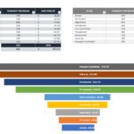 Samples Of Sales Pipeline Excel Spreadsheet Intended For Sales Pipeline Excel Spreadsheet For Personal Use