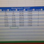 Samples Of Scratch Off Spreadsheet In Scratch Off Spreadsheet Template