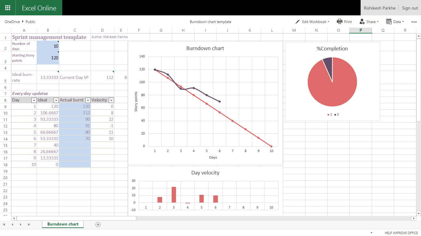 Samples Of Simple Burndown Chart Excel Template And Simple Burndown Chart Excel Template Letters