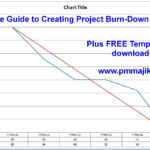 Samples Of Simple Burndown Chart Excel Template Inside Simple Burndown Chart Excel Template Letter