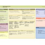 Samples Of Strategic Plan Template Excel Within Strategic Plan Template Excel In Spreadsheet