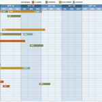 Samples Of Technology Roadmap Template Excel For Technology Roadmap Template Excel In Excel
