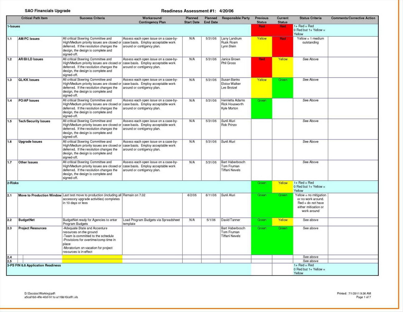 Samples Of Test Plan Template Excel Throughout Test Plan Template Excel Free Download