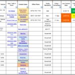 Samples Of Time Management Excel Spreadsheet For Time Management Excel Spreadsheet Letter