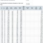 Samples Of Ultimate Retirement Calculator Life Spreadsheet Within Ultimate Retirement Calculator Life Spreadsheet Free Download