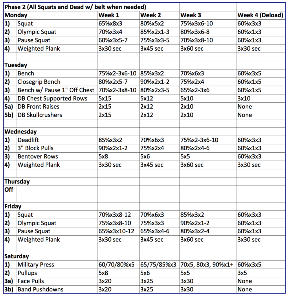 Samples of Westside Barbell Program Spreadsheet for Westside Barbell Program Spreadsheet in Excel