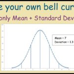 Simple Bell Curve Excel Template Throughout Bell Curve Excel Template Document