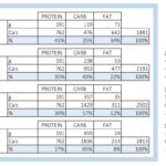 Simple Carb Cycling Excel Spreadsheet Intended For Carb Cycling Excel Spreadsheet Sheet