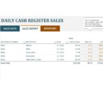 Simple Daily Sales Report Format In Excel Within Daily Sales Report Format In Excel Download For Free