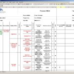 Simple Fmea Template Excel Within Fmea Template Excel In Excel