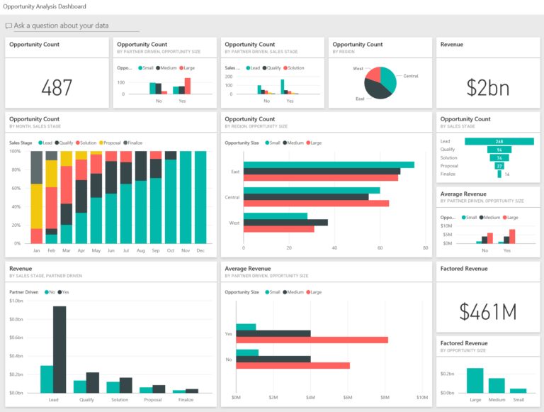 Simple Free Excel Sales Dashboard Templates within Free Excel Sales