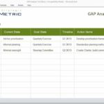 Simple Gap Analysis Template Excel In Gap Analysis Template Excel Xls