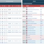 Simple Hockey Player Stats Excel Template In Hockey Player Stats Excel Template For Google Sheet