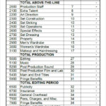 Simple Movie Budget Template Excel Throughout Movie Budget Template Excel Xls