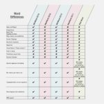 Simple Product Comparison Template Excel With Product Comparison Template Excel Printable
