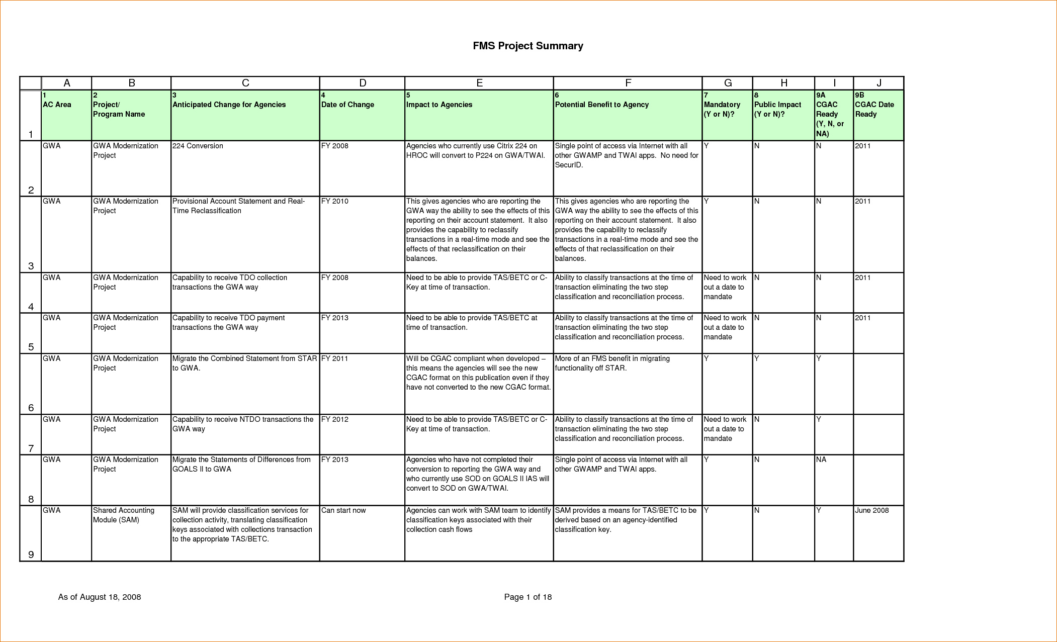 Simple Project Implementation Plan Template Excel Throughout Project Implementation Plan Template Excel Sample