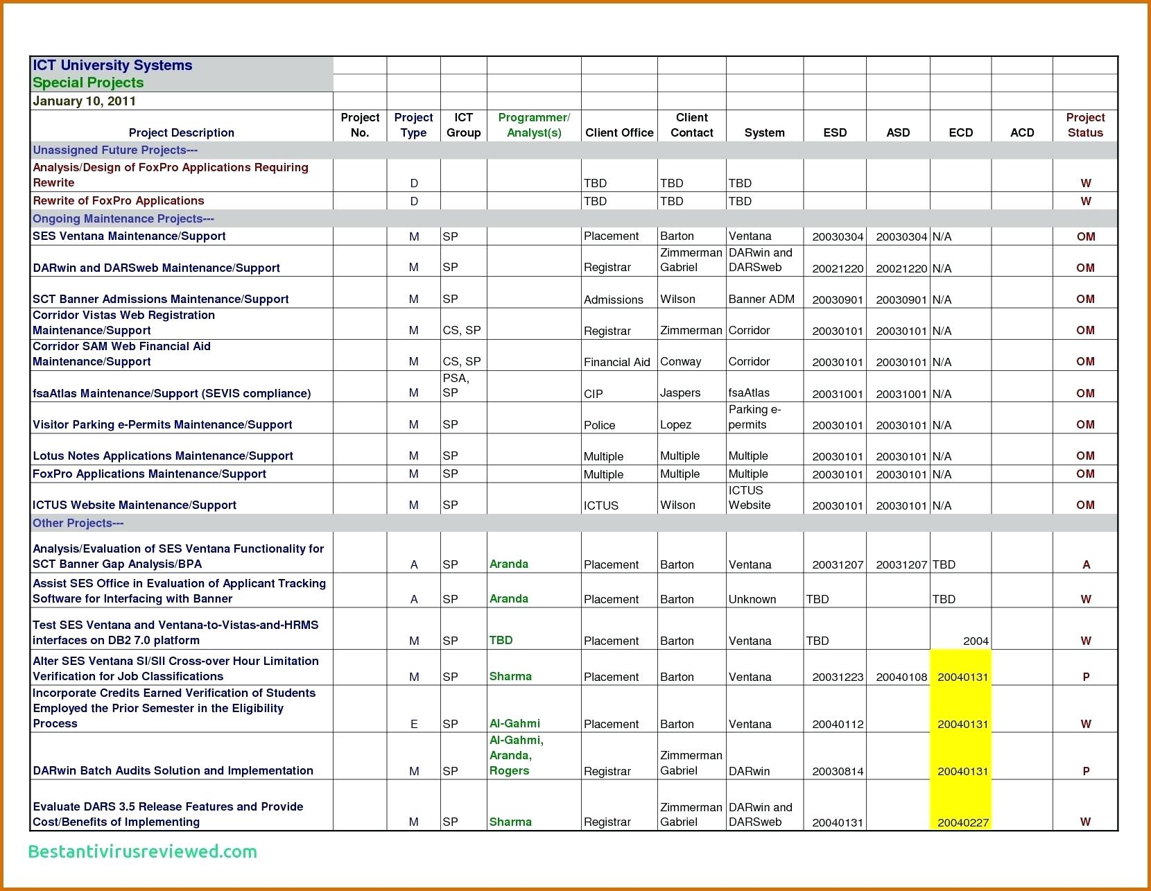 Simple Project Management Plan Template Excel Intended For Project Management Plan Template Excel For Personal Use