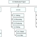 Simple Project Management Wbs Template Excel Within Project Management Wbs Template Excel Sample