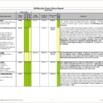 Simple Project Status Report Template Excel To Project Status Report Template Excel Document