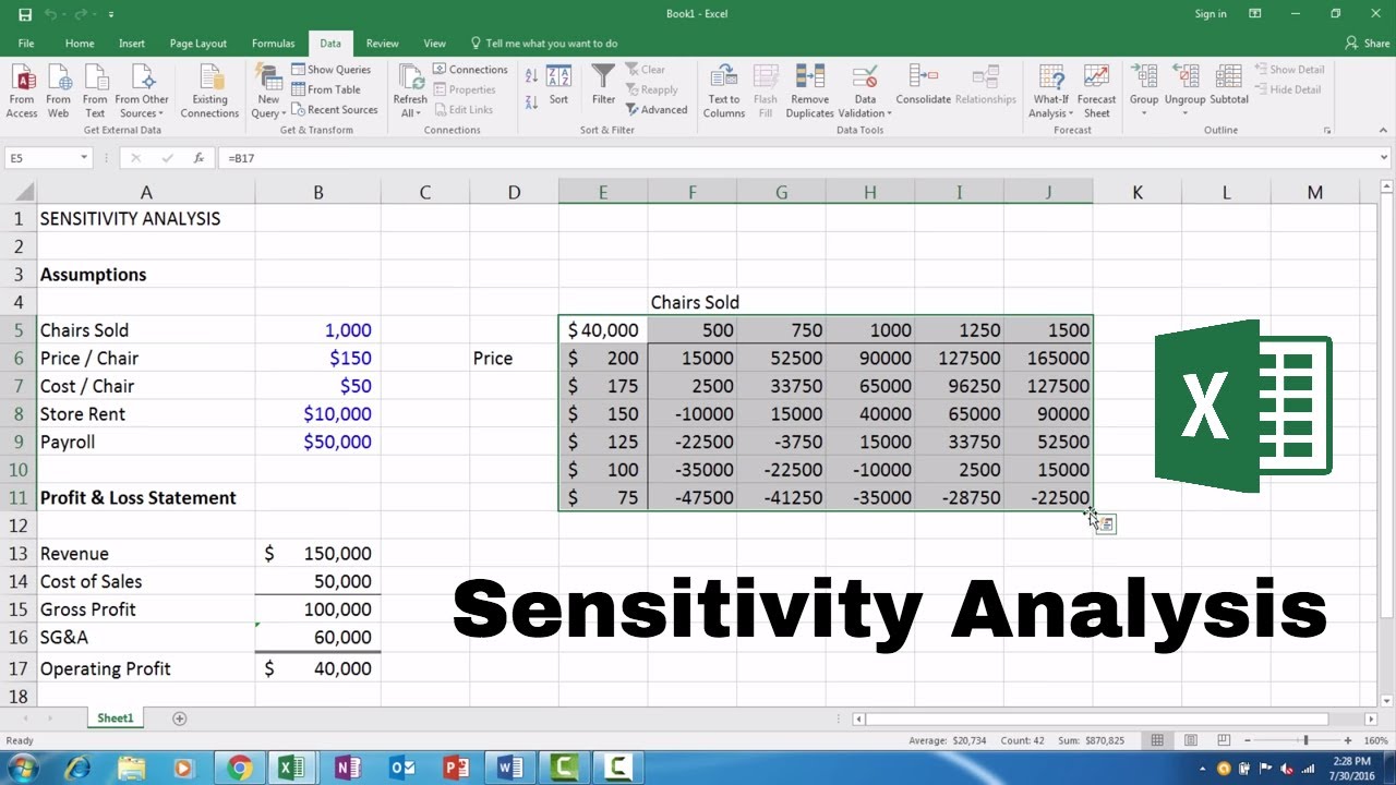 Simple Sensitivity Analysis Excel Template For Sensitivity Analysis Excel Template Xls