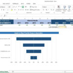 Simple Sensitivity Analysis Excel Template In Sensitivity Analysis Excel Template Printable