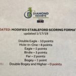 Simple Stableford Golf Scoring Spreadsheet for Stableford Golf Scoring Spreadsheet Example