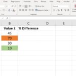 Simple Two Sample T Test Between Percentages Excel Intended For Two Sample T Test Between Percentages Excel In Excel