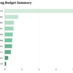 Simple Wedding Budget Template Excel Inside Wedding Budget Template Excel Example