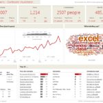 Template For Advanced Excel Dashboard Examples To Advanced Excel Dashboard Examples Free Download