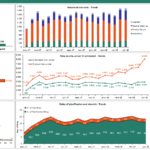Template For Dynamic Dashboard Template In Excel And Dynamic Dashboard Template In Excel Templates