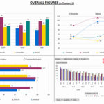 Template For Excel Sales Dashboard Templates Free And Excel Sales Dashboard Templates Free Download