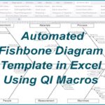 Template For Fishbone Diagram Template Excel And Fishbone Diagram Template Excel Samples