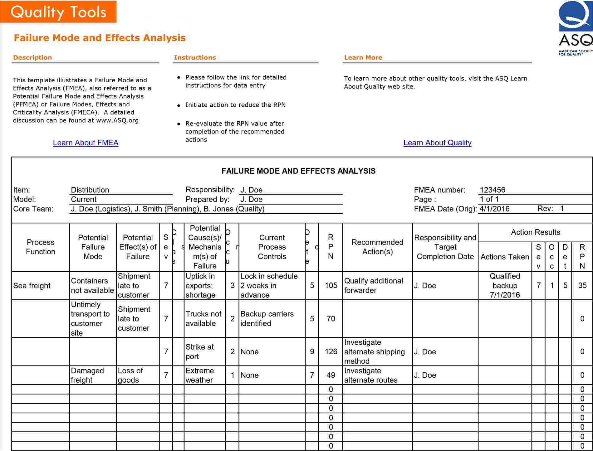 Template For Hazop Template Excel And Hazop Template Excel Form