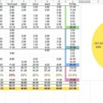 Template For Multiple Project Dashboard Template Excel For Multiple Project Dashboard Template Excel Xls