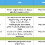 Template For Project Communication Plan Template Excel Throughout Project Communication Plan Template Excel Samples