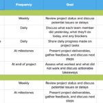 Template For Project Communication Plan Template Excel To Project Communication Plan Template Excel Xls