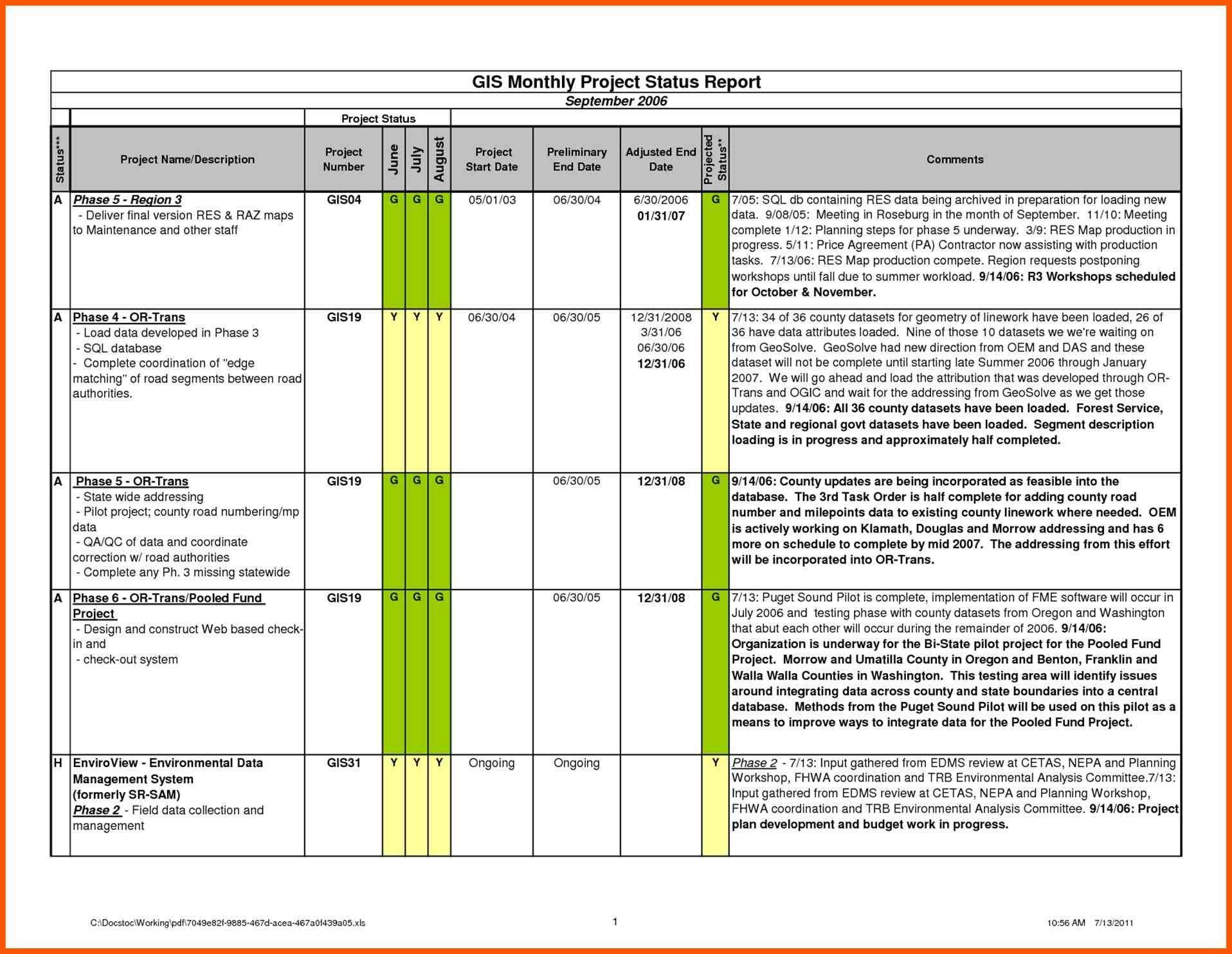 Template For Project Daily Status Report Template Excel Within Project Daily Status Report Template Excel In Excel