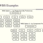 Template For Project Management Wbs Template Excel With Project Management Wbs Template Excel In Excel
