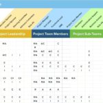 Template For Project Timeline Example Excel Throughout Project Timeline Example Excel For Google Spreadsheet