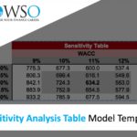 Template For Sensitivity Analysis Excel Template Throughout Sensitivity Analysis Excel Template In Workshhet