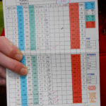 Template For Stableford Golf Scoring Spreadsheet For Stableford Golf Scoring Spreadsheet Xls