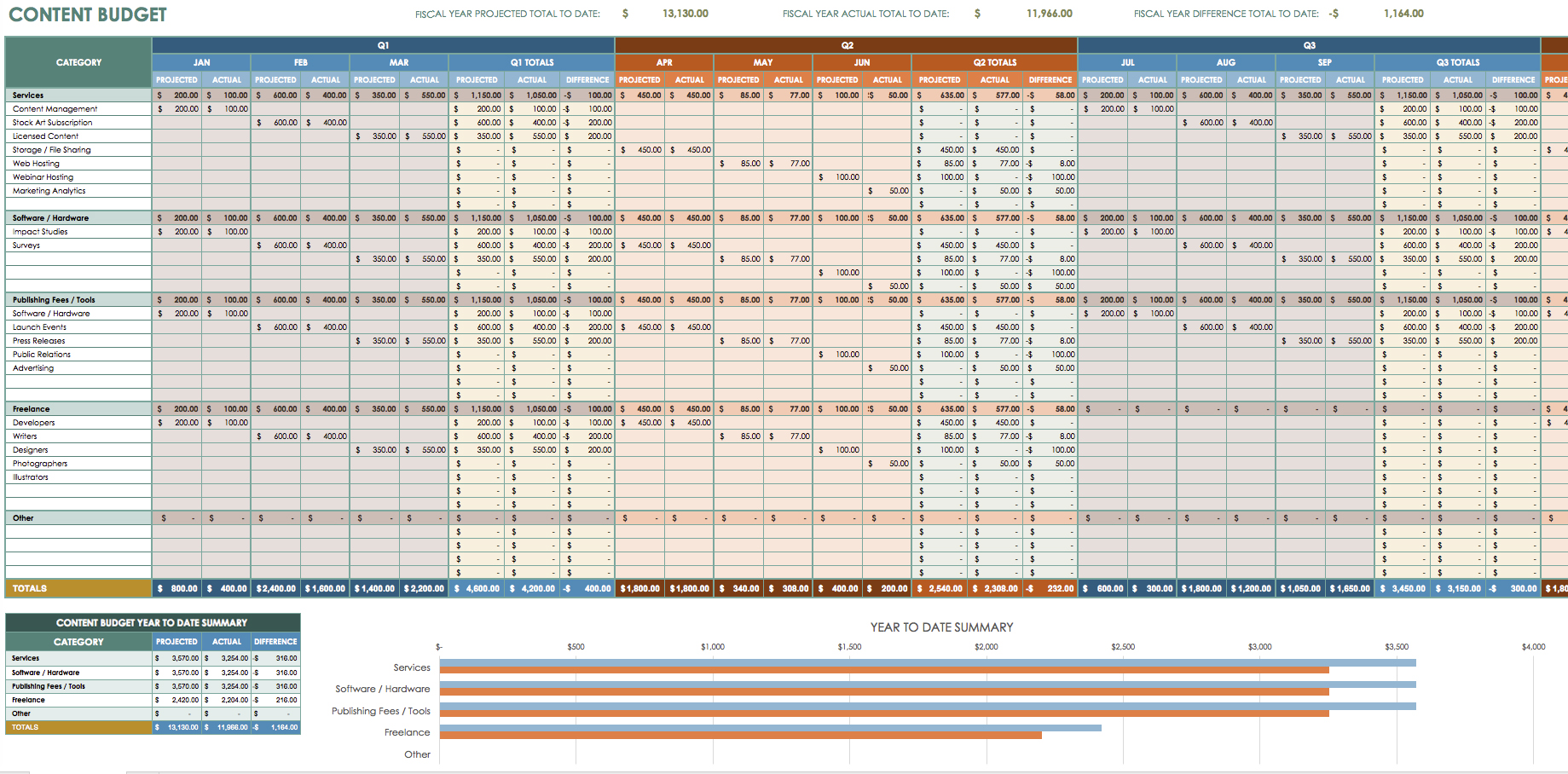 Templates For 50 30 20 Budget Excel Template For 50 30 20 Budget Excel Template Samples
