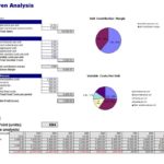 Templates For Break Even Analysis Excel Template And Break Even Analysis Excel Template Format