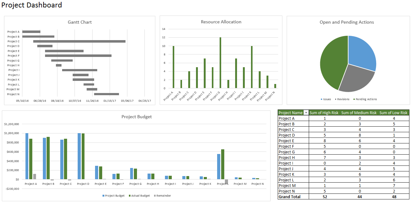 Templates For Dashboards In Excel 2010 Examples To Dashboards In Excel 2010 Examples Format