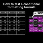Templates For Excel Conditional Formatting Formula In Excel Conditional Formatting Formula In Excel