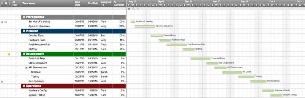 Excel Milestone Template — excelguider.com